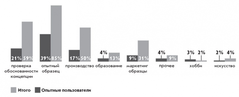 Четвертая промышленная революция Четвертая промышленная революция