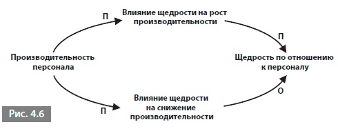 Видеть лес за деревьями. Системный подход для совершенствования бизнес-модели Видеть лес за деревьями. Системный подход для совершенствования бизнес-модели