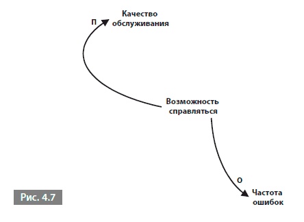 Видеть лес за деревьями. Системный подход для совершенствования бизнес-модели Видеть лес за деревьями. Системный подход для совершенствования бизнес-модели