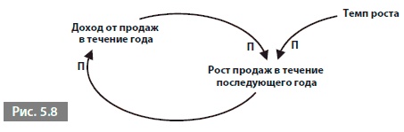 Видеть лес за деревьями. Системный подход для совершенствования бизнес-модели Видеть лес за деревьями. Системный подход для совершенствования бизнес-модели