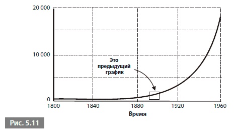 Видеть лес за деревьями. Системный подход для совершенствования бизнес-модели Видеть лес за деревьями. Системный подход для совершенствования бизнес-модели
