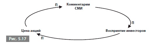 Видеть лес за деревьями. Системный подход для совершенствования бизнес-модели Видеть лес за деревьями. Системный подход для совершенствования бизнес-модели