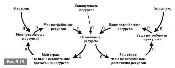 Видеть лес за деревьями. Системный подход для совершенствования бизнес-модели Видеть лес за деревьями. Системный подход для совершенствования бизнес-модели