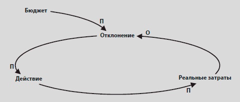 Видеть лес за деревьями. Системный подход для совершенствования бизнес-модели Видеть лес за деревьями. Системный подход для совершенствования бизнес-модели