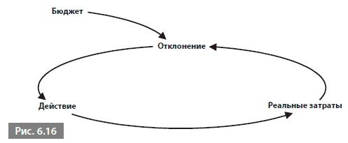 Видеть лес за деревьями. Системный подход для совершенствования бизнес-модели Видеть лес за деревьями. Системный подход для совершенствования бизнес-модели