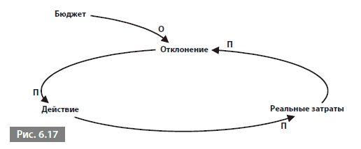 Видеть лес за деревьями. Системный подход для совершенствования бизнес-модели Видеть лес за деревьями. Системный подход для совершенствования бизнес-модели