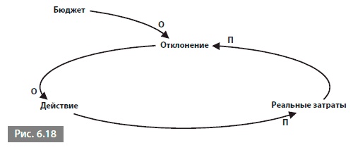 Видеть лес за деревьями. Системный подход для совершенствования бизнес-модели Видеть лес за деревьями. Системный подход для совершенствования бизнес-модели