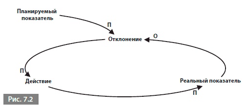 Видеть лес за деревьями. Системный подход для совершенствования бизнес-модели Видеть лес за деревьями. Системный подход для совершенствования бизнес-модели