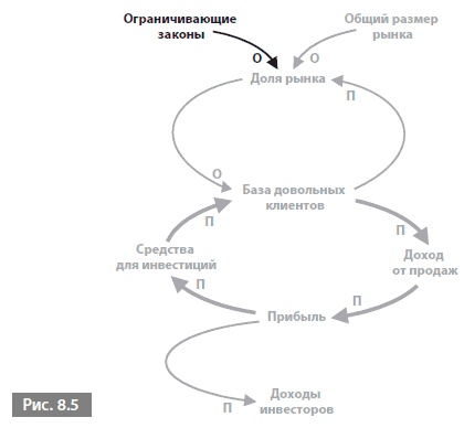 Видеть лес за деревьями. Системный подход для совершенствования бизнес-модели Видеть лес за деревьями. Системный подход для совершенствования бизнес-модели