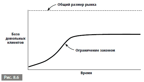 Видеть лес за деревьями. Системный подход для совершенствования бизнес-модели Видеть лес за деревьями. Системный подход для совершенствования бизнес-модели