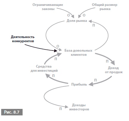 Видеть лес за деревьями. Системный подход для совершенствования бизнес-модели Видеть лес за деревьями. Системный подход для совершенствования бизнес-модели