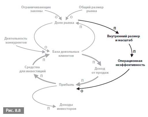 Видеть лес за деревьями. Системный подход для совершенствования бизнес-модели Видеть лес за деревьями. Системный подход для совершенствования бизнес-модели