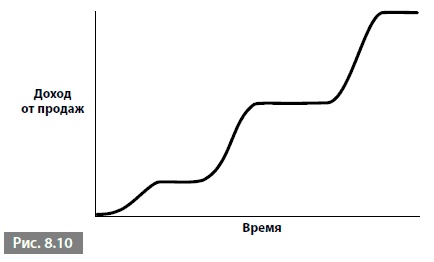 Видеть лес за деревьями. Системный подход для совершенствования бизнес-модели Видеть лес за деревьями. Системный подход для совершенствования бизнес-модели