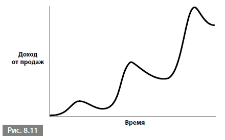 Видеть лес за деревьями. Системный подход для совершенствования бизнес-модели Видеть лес за деревьями. Системный подход для совершенствования бизнес-модели