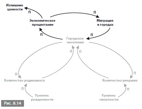 Видеть лес за деревьями. Системный подход для совершенствования бизнес-модели Видеть лес за деревьями. Системный подход для совершенствования бизнес-модели