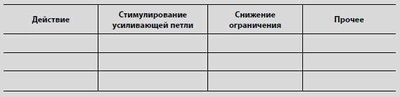 Видеть лес за деревьями. Системный подход для совершенствования бизнес-модели Видеть лес за деревьями. Системный подход для совершенствования бизнес-модели