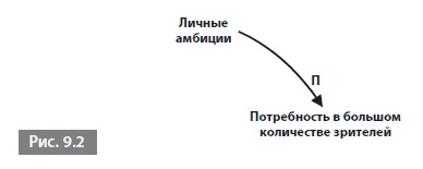 Видеть лес за деревьями. Системный подход для совершенствования бизнес-модели Видеть лес за деревьями. Системный подход для совершенствования бизнес-модели
