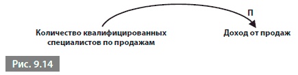 Видеть лес за деревьями. Системный подход для совершенствования бизнес-модели Видеть лес за деревьями. Системный подход для совершенствования бизнес-модели