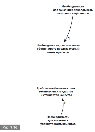 Видеть лес за деревьями. Системный подход для совершенствования бизнес-модели Видеть лес за деревьями. Системный подход для совершенствования бизнес-модели