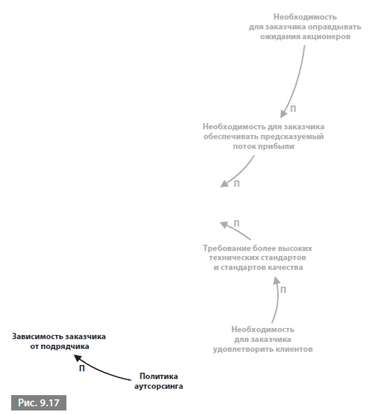 Видеть лес за деревьями. Системный подход для совершенствования бизнес-модели Видеть лес за деревьями. Системный подход для совершенствования бизнес-модели