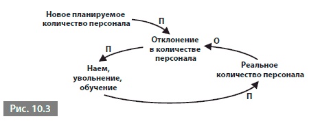 Видеть лес за деревьями. Системный подход для совершенствования бизнес-модели Видеть лес за деревьями. Системный подход для совершенствования бизнес-модели