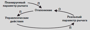 Видеть лес за деревьями. Системный подход для совершенствования бизнес-модели Видеть лес за деревьями. Системный подход для совершенствования бизнес-модели
