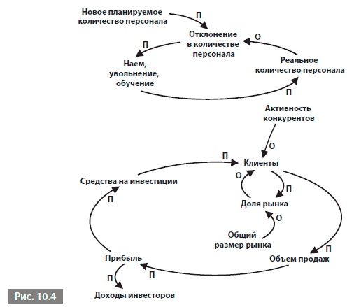 Видеть лес за деревьями. Системный подход для совершенствования бизнес-модели Видеть лес за деревьями. Системный подход для совершенствования бизнес-модели
