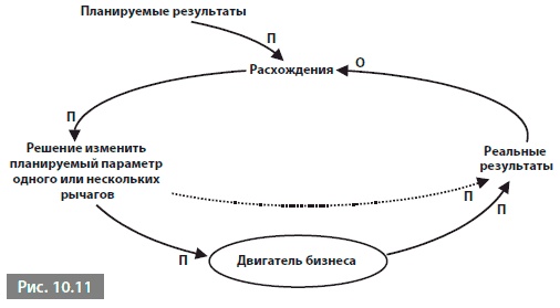 Видеть лес за деревьями. Системный подход для совершенствования бизнес-модели Видеть лес за деревьями. Системный подход для совершенствования бизнес-модели
