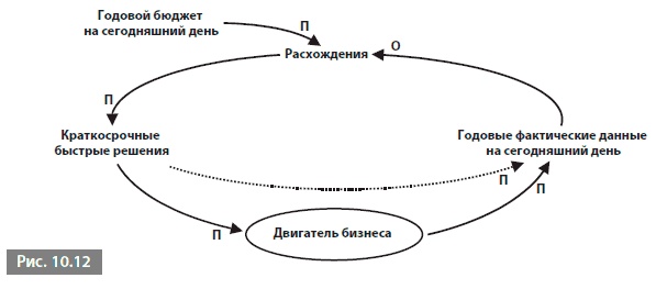 Видеть лес за деревьями. Системный подход для совершенствования бизнес-модели Видеть лес за деревьями. Системный подход для совершенствования бизнес-модели