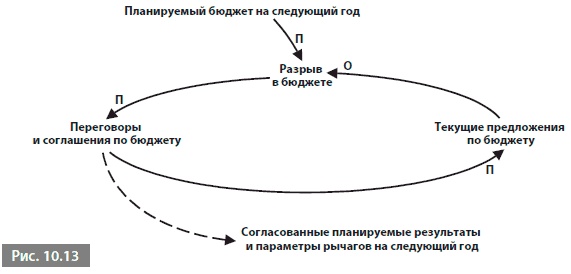 Видеть лес за деревьями. Системный подход для совершенствования бизнес-модели Видеть лес за деревьями. Системный подход для совершенствования бизнес-модели