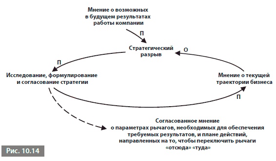 Видеть лес за деревьями. Системный подход для совершенствования бизнес-модели Видеть лес за деревьями. Системный подход для совершенствования бизнес-модели