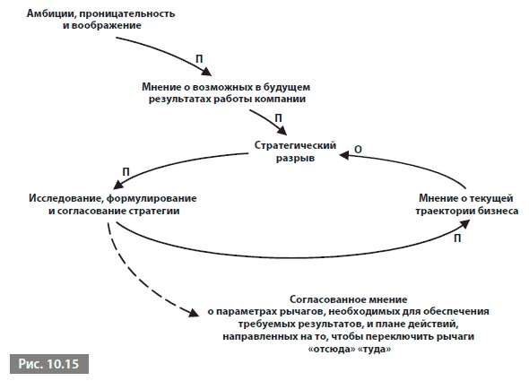 Видеть лес за деревьями. Системный подход для совершенствования бизнес-модели Видеть лес за деревьями. Системный подход для совершенствования бизнес-модели