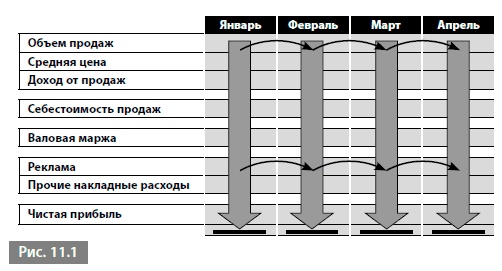 Видеть лес за деревьями. Системный подход для совершенствования бизнес-модели Видеть лес за деревьями. Системный подход для совершенствования бизнес-модели