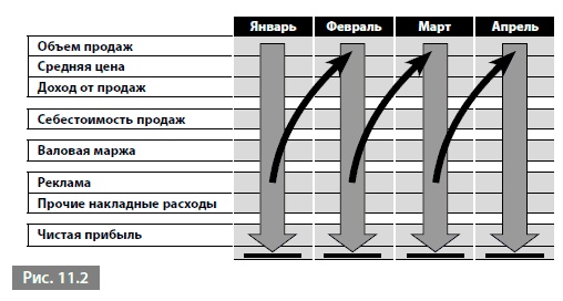 Видеть лес за деревьями. Системный подход для совершенствования бизнес-модели Видеть лес за деревьями. Системный подход для совершенствования бизнес-модели