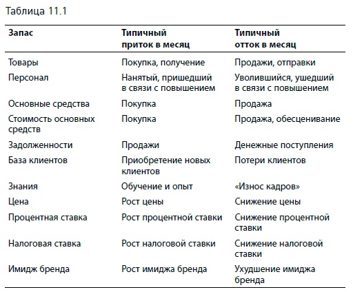 Видеть лес за деревьями. Системный подход для совершенствования бизнес-модели Видеть лес за деревьями. Системный подход для совершенствования бизнес-модели