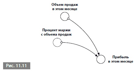 Видеть лес за деревьями. Системный подход для совершенствования бизнес-модели Видеть лес за деревьями. Системный подход для совершенствования бизнес-модели