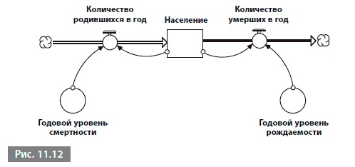 Видеть лес за деревьями. Системный подход для совершенствования бизнес-модели Видеть лес за деревьями. Системный подход для совершенствования бизнес-модели