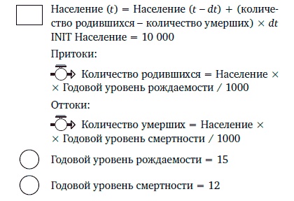 Видеть лес за деревьями. Системный подход для совершенствования бизнес-модели Видеть лес за деревьями. Системный подход для совершенствования бизнес-модели