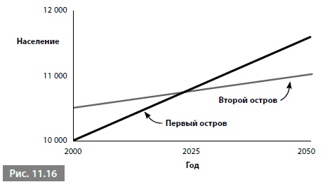 Видеть лес за деревьями. Системный подход для совершенствования бизнес-модели Видеть лес за деревьями. Системный подход для совершенствования бизнес-модели