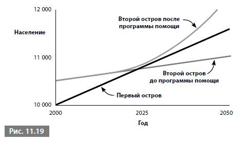 Видеть лес за деревьями. Системный подход для совершенствования бизнес-модели Видеть лес за деревьями. Системный подход для совершенствования бизнес-модели