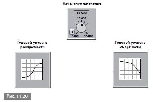 Видеть лес за деревьями. Системный подход для совершенствования бизнес-модели Видеть лес за деревьями. Системный подход для совершенствования бизнес-модели