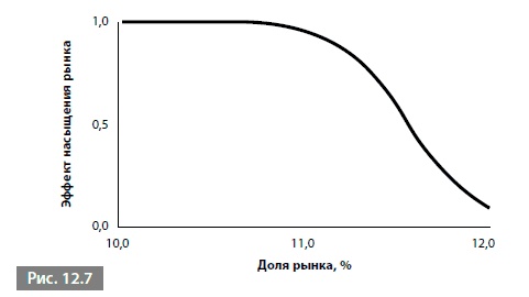 Видеть лес за деревьями. Системный подход для совершенствования бизнес-модели Видеть лес за деревьями. Системный подход для совершенствования бизнес-модели