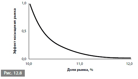 Видеть лес за деревьями. Системный подход для совершенствования бизнес-модели Видеть лес за деревьями. Системный подход для совершенствования бизнес-модели