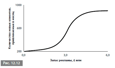 Видеть лес за деревьями. Системный подход для совершенствования бизнес-модели Видеть лес за деревьями. Системный подход для совершенствования бизнес-модели