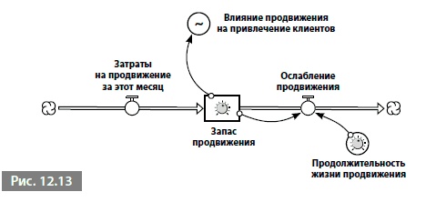 Видеть лес за деревьями. Системный подход для совершенствования бизнес-модели Видеть лес за деревьями. Системный подход для совершенствования бизнес-модели