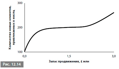 Видеть лес за деревьями. Системный подход для совершенствования бизнес-модели Видеть лес за деревьями. Системный подход для совершенствования бизнес-модели