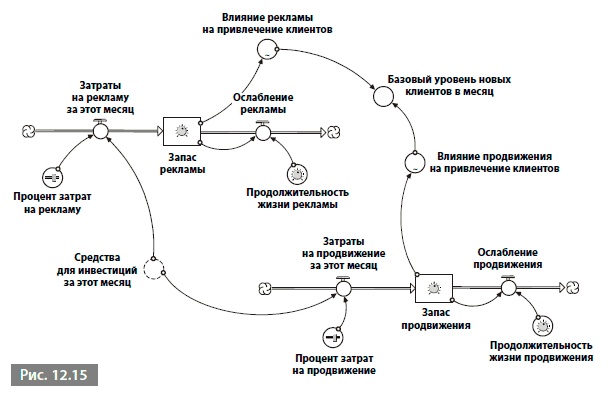 Видеть лес за деревьями. Системный подход для совершенствования бизнес-модели Видеть лес за деревьями. Системный подход для совершенствования бизнес-модели