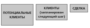Управление ключевыми клиентами. Эффективное сотрудничество, стратегическое партнерство и рост продаж Управление ключевыми клиентами. Эффективное сотрудничество, стратегическое партнерство и рост продаж