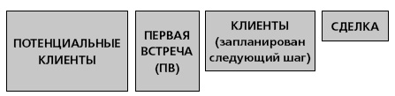 Управление ключевыми клиентами. Эффективное сотрудничество, стратегическое партнерство и рост продаж Управление ключевыми клиентами. Эффективное сотрудничество, стратегическое партнерство и рост продаж