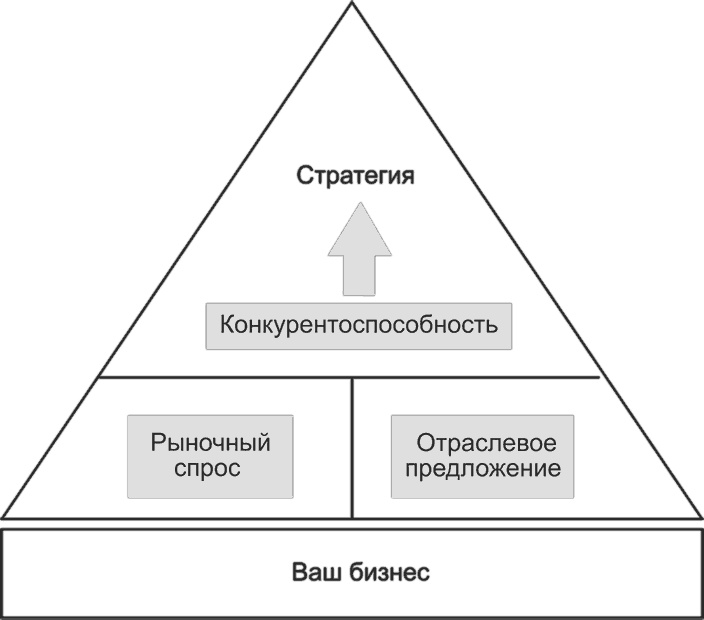 Ключевые стратегические инструменты. 88 инструментов, которые должен знать каждый менеджер Ключевые стратегические инструменты. 88 инструментов, которые должен знать каждый менеджер